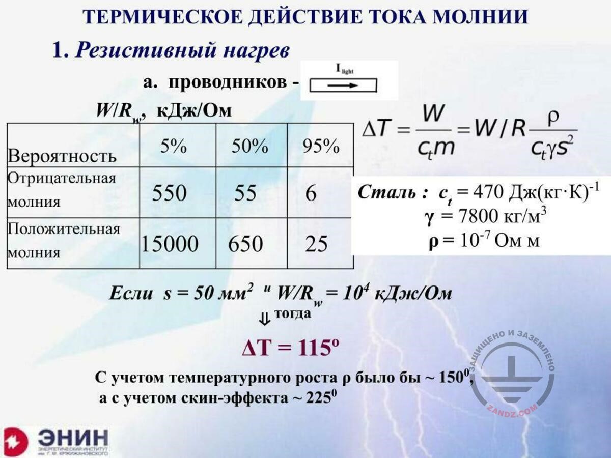 Thermal impact of lightning current